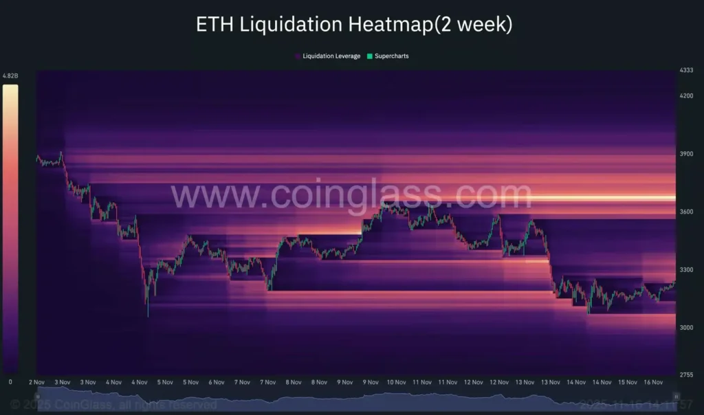 تحلیل قیمت اتریوم