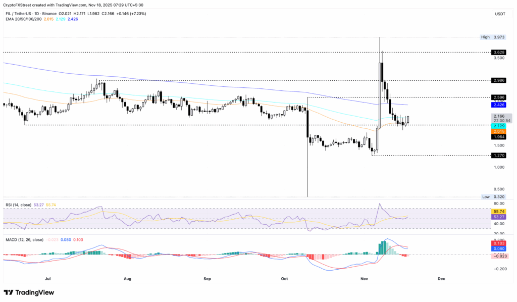 تحلیل تکنکیال فایل کوین