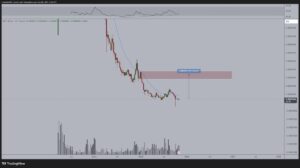 واگرایی صعودی پیش از صعود ۲۰۰ درصدی این آلت ‌کوین