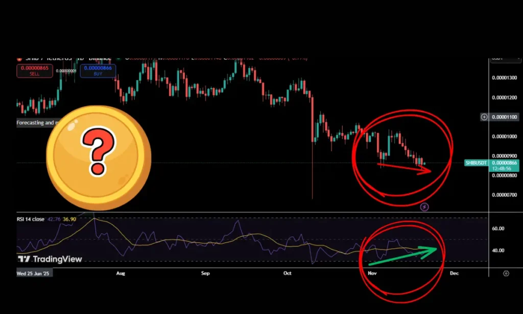 واگرایی صعودی در نمودار میم کوین مشهور
