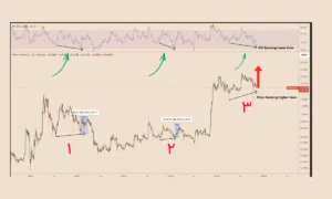 واگرایی صعودی پنهان در آلت‌کوین مشهور؛ آیا جهش ۱۰۰ درصدی هنوز ممکن است؟