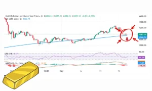 پیش‌بینی قیمت طلای جهانی در هفته جدید