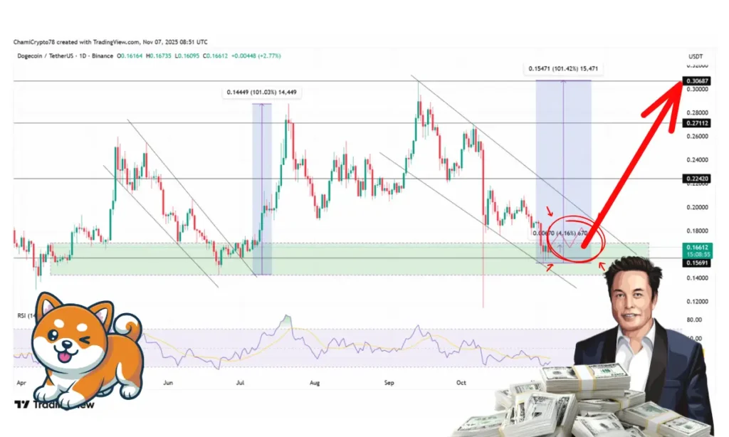 سفر ایلان ماسک به سوی تریلیونر شدن؛ دوج‌کوین تا کجا صعود خواهد