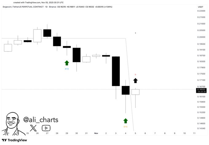 سفر ایلان ماسک به سوی تریلیونر شدن؛ دوج‌کوین تا کجا صعود خواهد