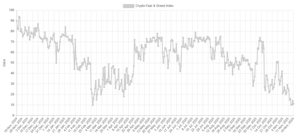 آیا بازار خرسی بیت‌ کوین رسماً شروع شده است؟ دو هوش مصنوعی پاسخ می‌دهند