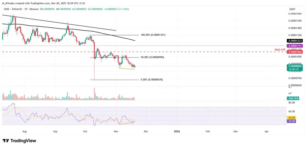 واگرایی صعودی در نمودار میم کوین مشهور