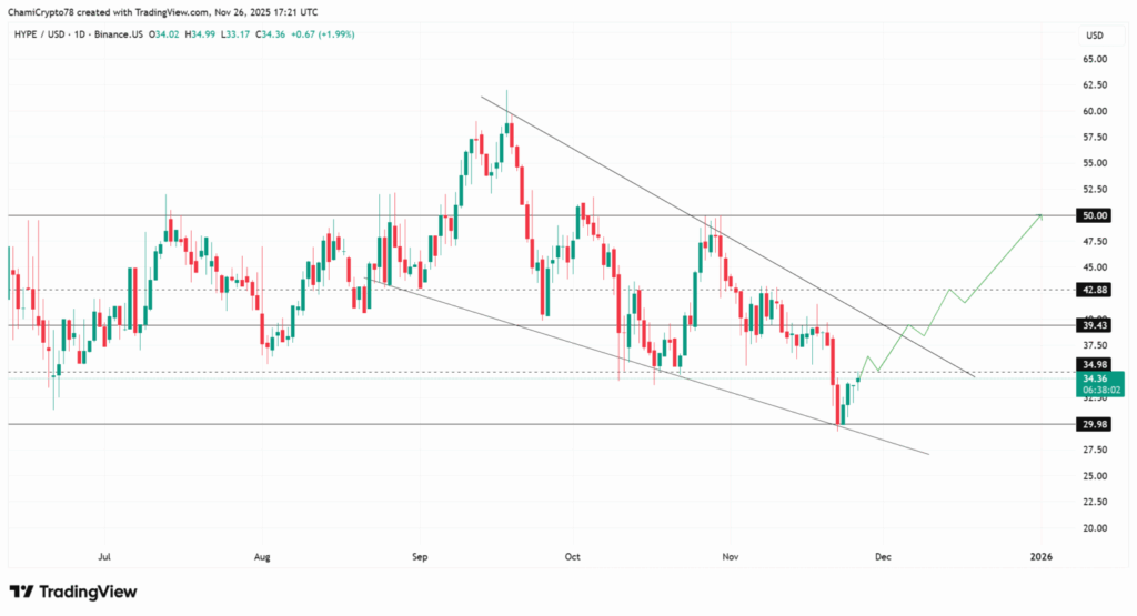 نهنگ‌ها جهش این آلت کوین را استارت می زنند