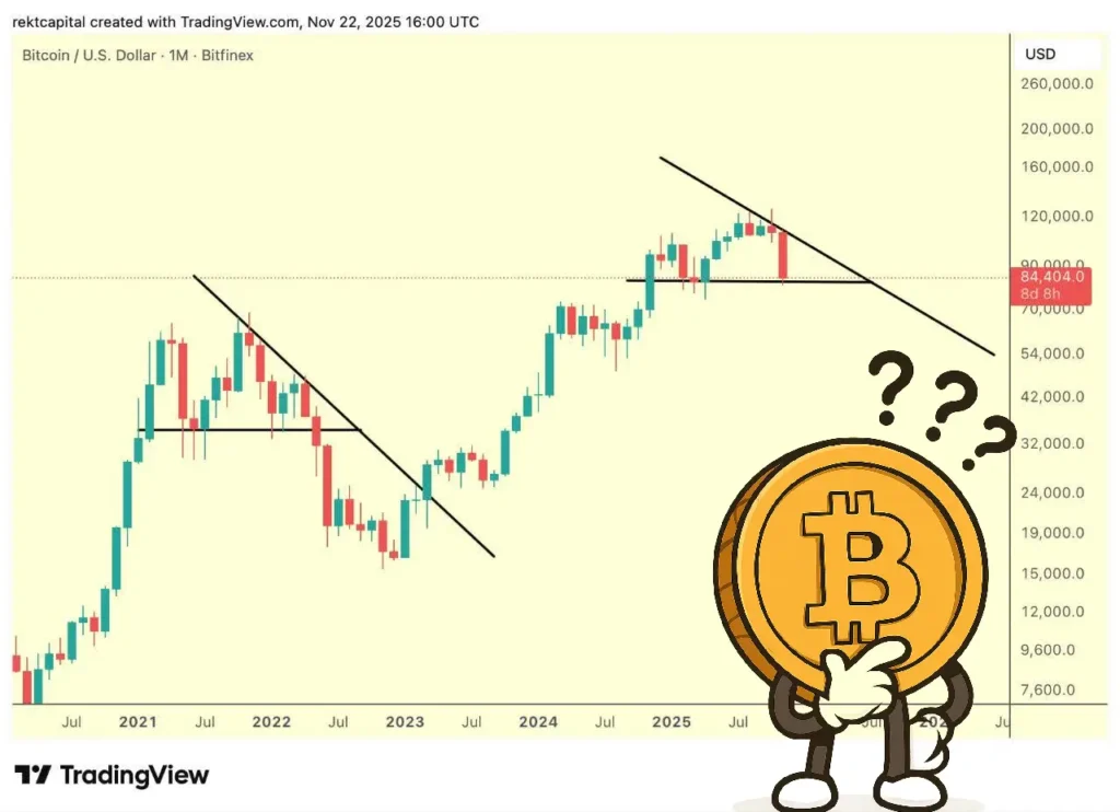 بررسی سناریوهای مختلف ادامه حرکت بیت ‌کوین