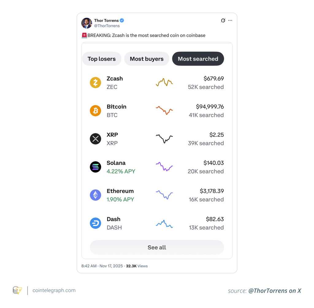 پرجستجوترین ارز دیجیتال این ماه: زی‌کش (ZEC)