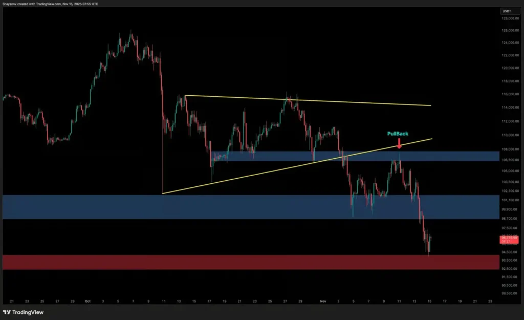 منطقه خرید بیتکوین در کف قیمتی