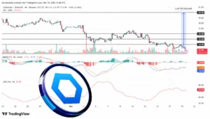 احتمال جهش ۳۰ درصدی آلت کوین مشهور