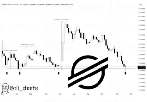 منطقه خرید آلت کوین شناخته شده