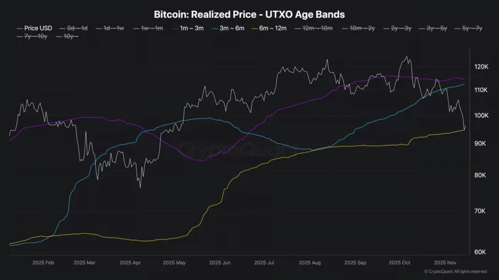 منطقه خرید بیتکوین در کف قیمتی
