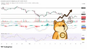 خیز میم کوین مشهور برای بازیابی قیمت با خرید سنگین نهنگ‌ ها