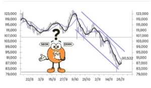 بیت ‌کوین در دوراهی ۸۰ یا ۱۰۰ هزار دلار