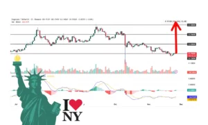 تحلیل تکنیکال دوج کوین(SOL)