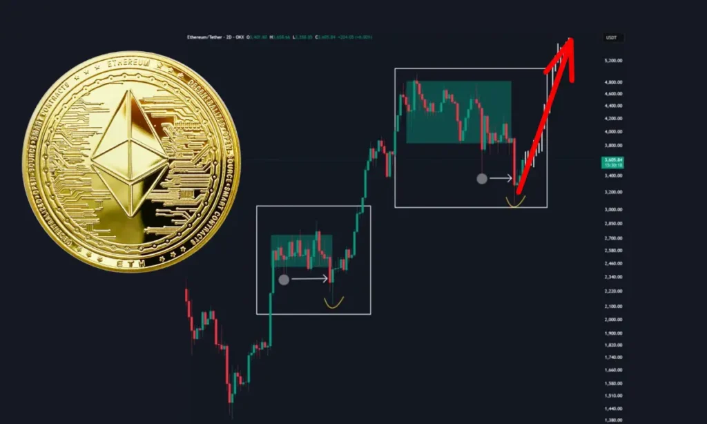 اتریوم (۲۰ آبان): خرید یا فروش؟