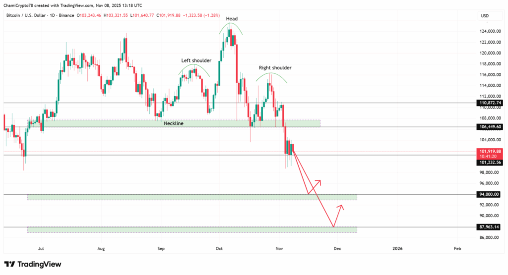 پیشبینی قیمت بیت کوین تا پایان ۲۰۲۵