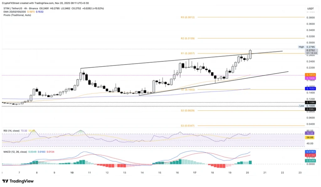 پیش‌بینی حرکت بعدی سه ارز دیجیتال پر سود امروز
