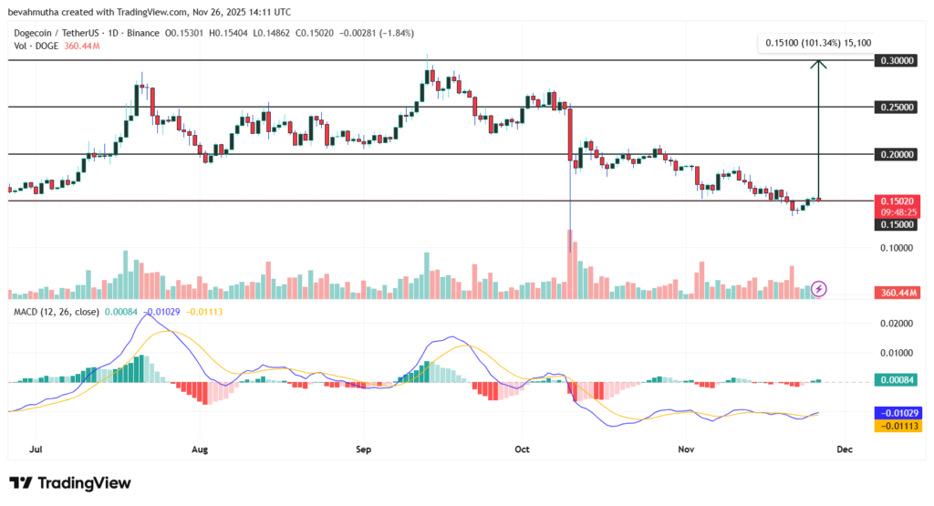 تحلیل تکنیکال سولانا (SOL)