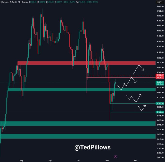 اتریوم (۲۰ آبان): خرید یا فروش؟