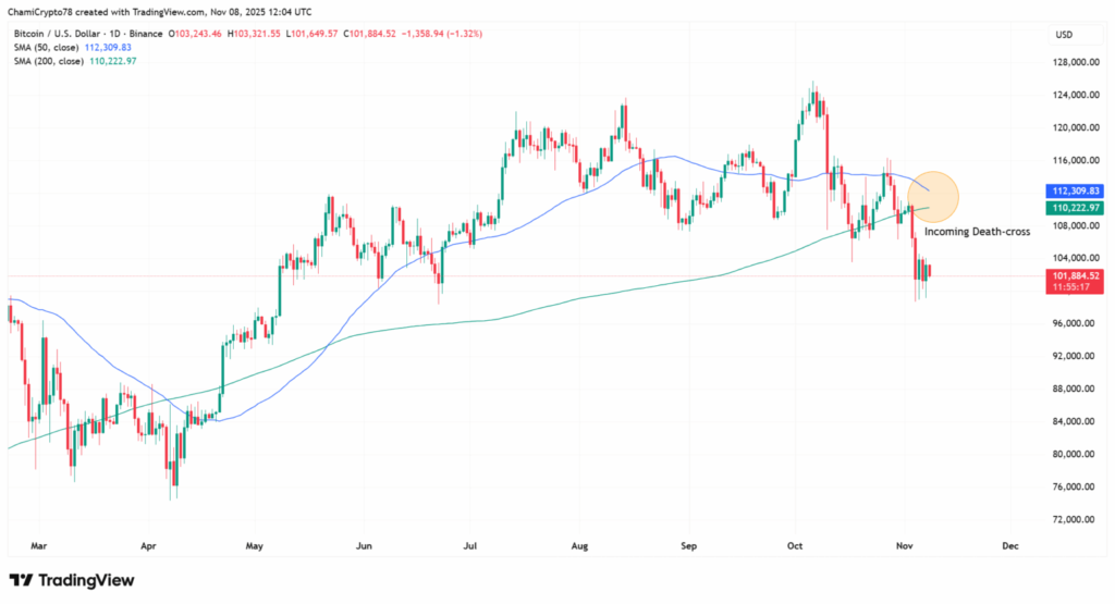 پیشبینی قیمت بیت کوین تا پایان ۲۰۲۵