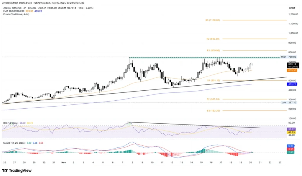 پیش‌بینی حرکت بعدی سه ارز دیجیتال پر سود امروز