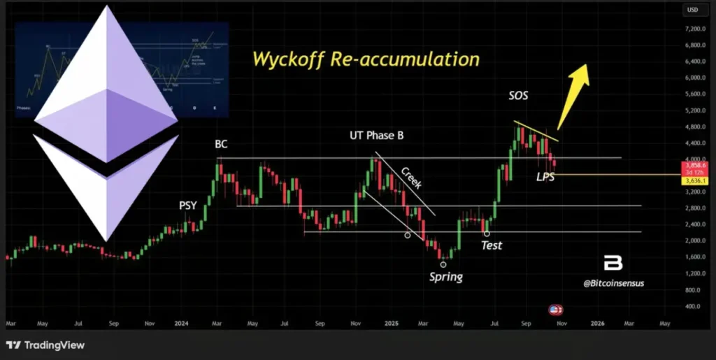 چشم از این نقطه حساس در نمودار اتریوم برندارید!
