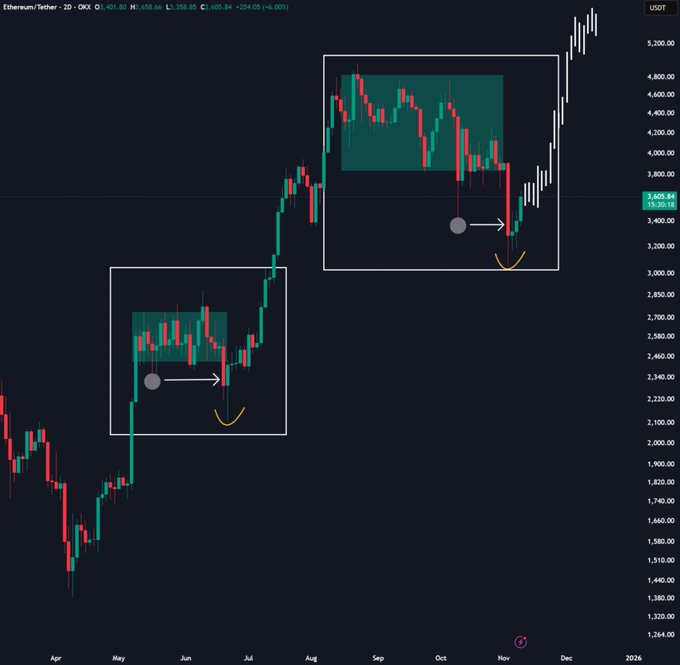 اتریوم (۲۰ آبان): خرید یا فروش؟