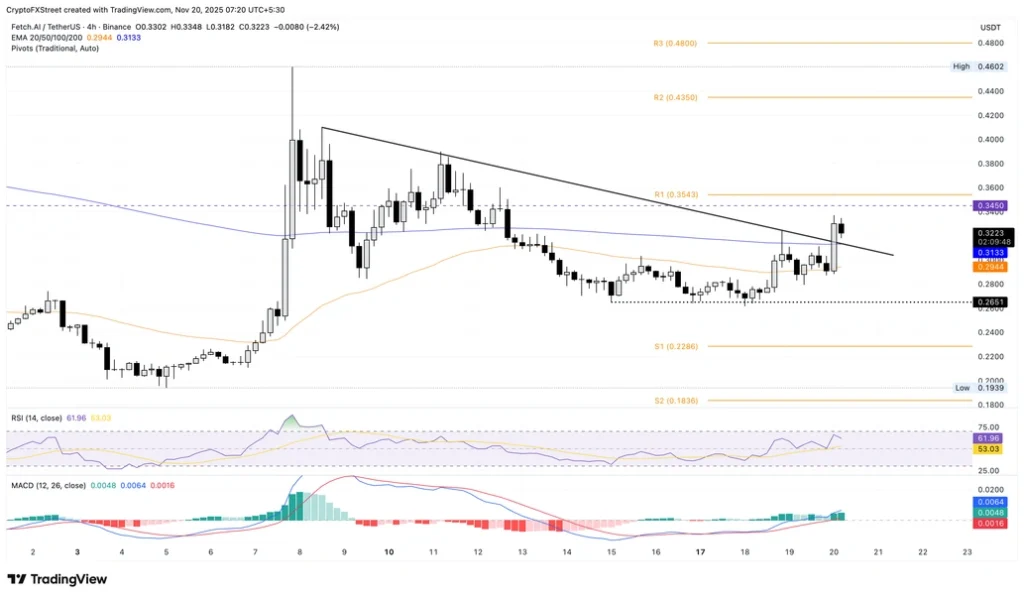 پیش‌بینی حرکت بعدی سه ارز دیجیتال پر سود امروز