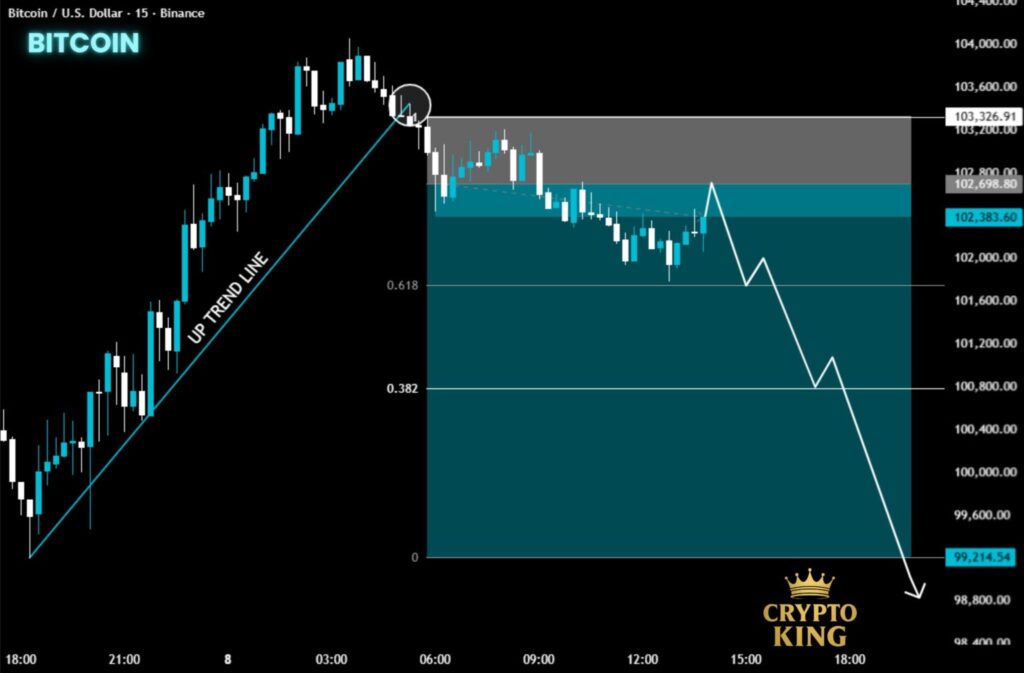 پیشبینی قیمت بیت کوین تا پایان ۲۰۲۵