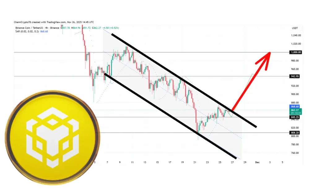 تحلیل تکنیکال بایننس کوین (BNB)