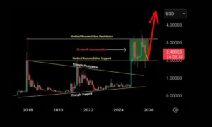 الگوی تکنیکال مهم این آلت کوین را به سطح کلیدی می‌رساند