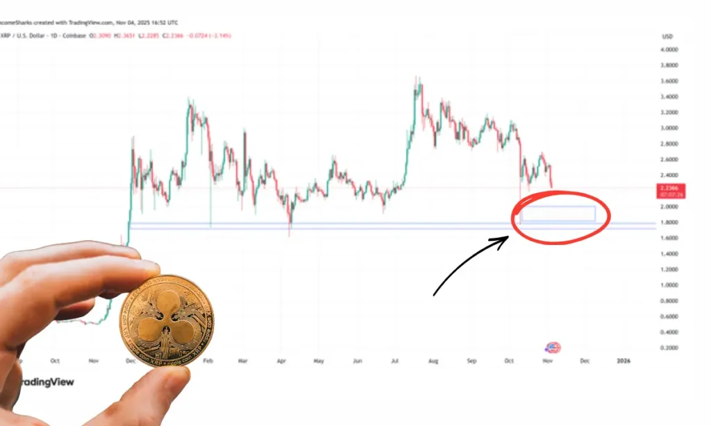 خرید ریپل (XRP) زیر ۲ دلار ممکن است؟