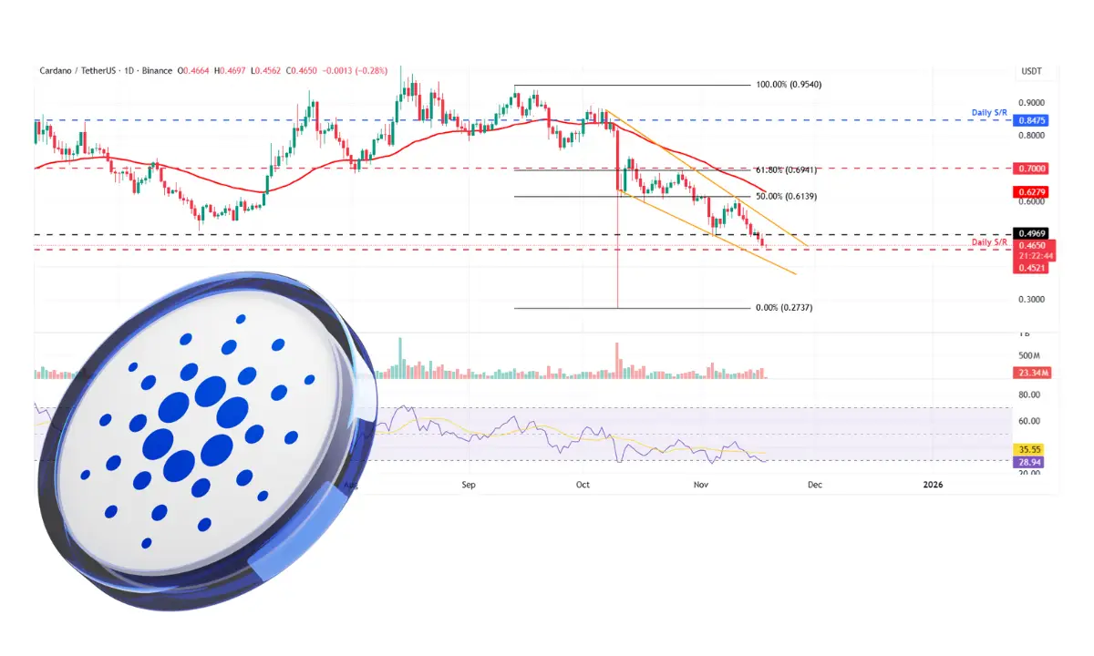 کاردانو (۲۷ آبان): خرید یا فروش؟