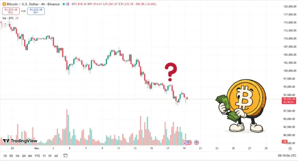 منطقه خرید بیت‌ کوین ۲۸ آبان