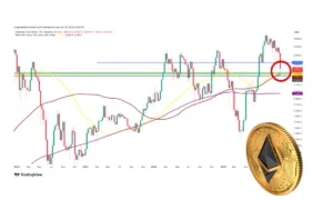 تحلیل تکنیکال اتریوم