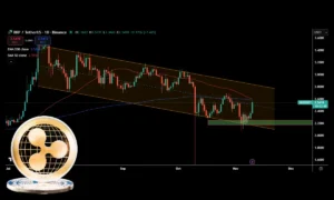 تحلیل تکنیکال قیمت ریپل (XRP)