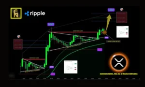 ریپل؛ خرید یا فروش؟
