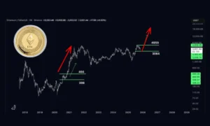 تحلیل تکنیکال اتریوم (ETH)