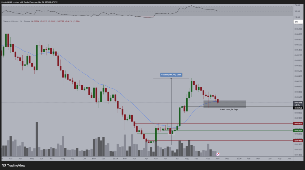 اتریوم (eth): خرید یا فروش؟