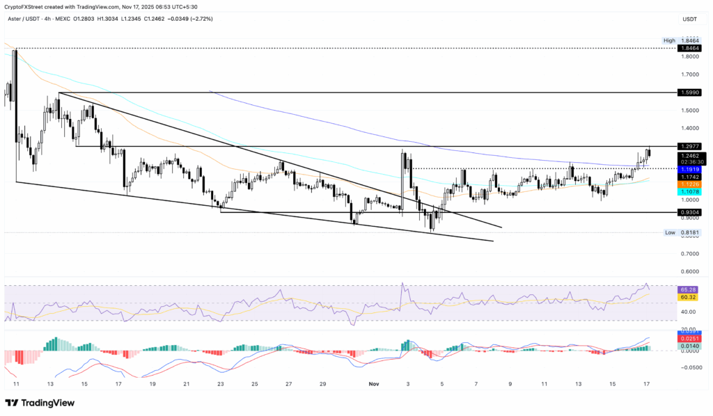 استر (ASTER): درگیری با مقاومت کلیدی