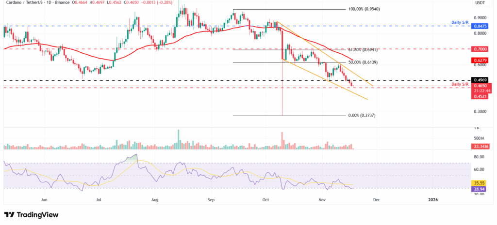 کاردانو (۲۷ آبان): خرید یا فروش؟