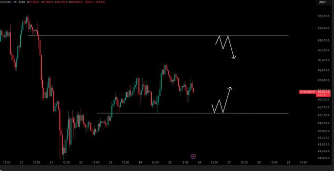 منطقه خرید و فروش بیت کوین از دید تحلیلگر مشهور