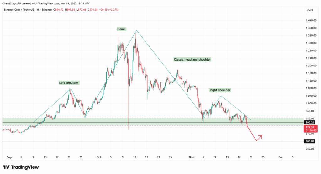 خطر ریزش قیمت آلت کوین بزرگ با تشکیل الگوی نزولی