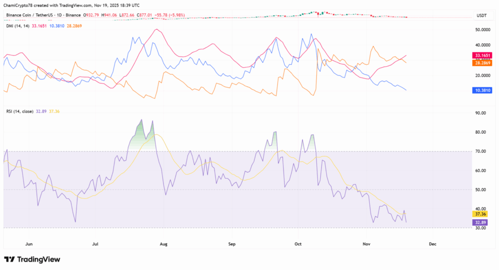 خطر ریزش قیمت آلت کوین بزرگ با تشکیل الگوی نزولی
