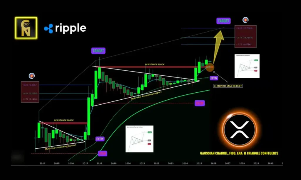الگوی تکنیکال مهم این آلت کوین را به سطح کلیدی میرساند