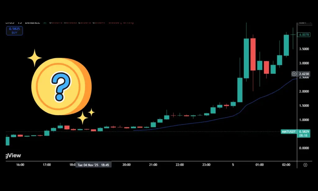 رشد ۱۶۰ درصدی این ارز دیجیتال پس از حمایت بایننس