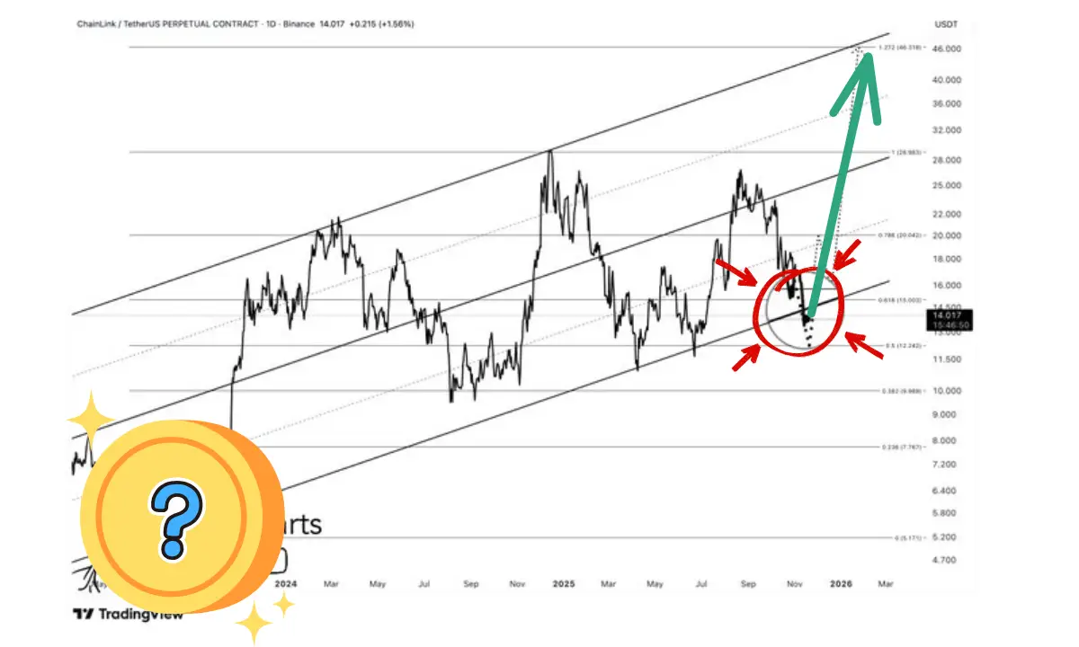 منطقه خرید آلت کوین مشهور پیش از صعود ۲۰۰ درصدی - آکادمی تبدیل