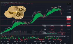 تحلیل تکنیکال بیت کوین BTC